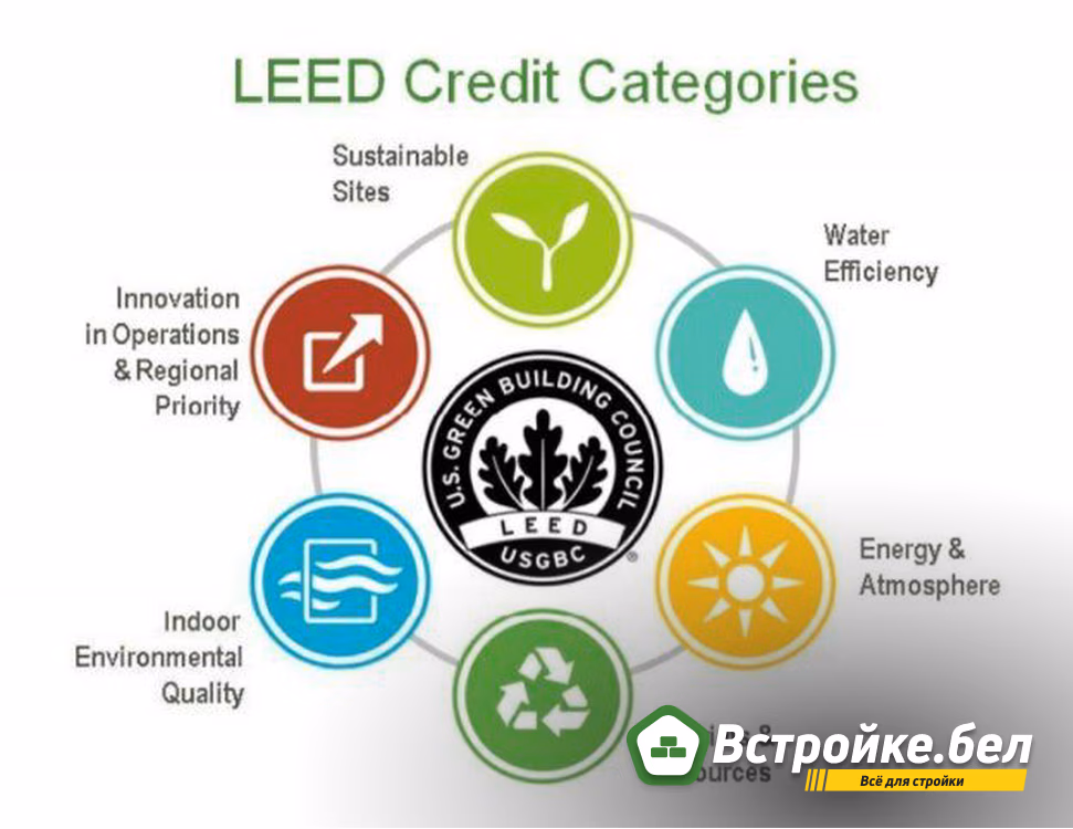 What is LEED Certified?